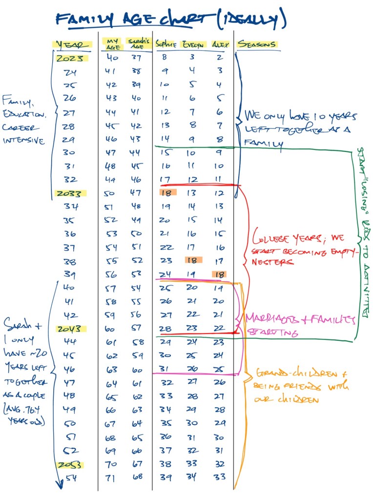 Robin Family Age Chart